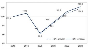 En datos: ¿Se rompe de verdad España?