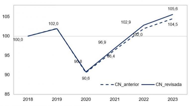 En datos: ¿Se rompe de verdad España?