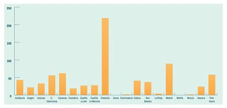 Aumentan un 25% las solicitudes de eutanasia en España en 2023