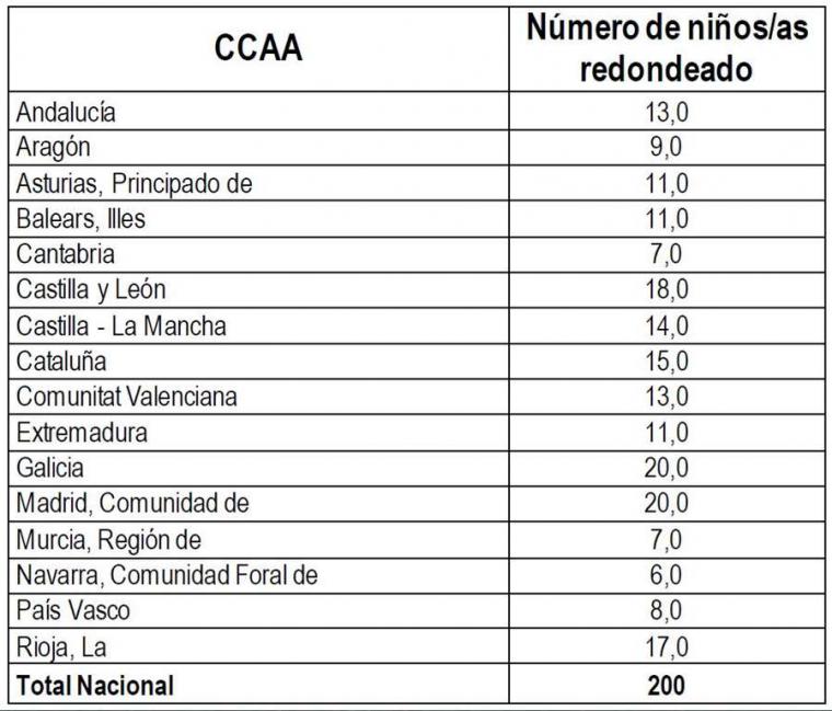 ¿Cuánto cuesta el traslado de los 200 MENA desde Ceuta a la península?